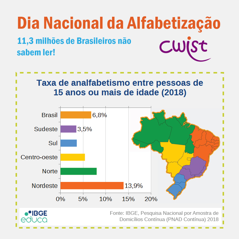 Dia Nacional da Alfabetização